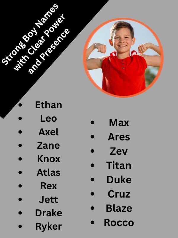 powerful names