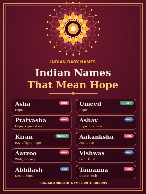 That Mean Hope