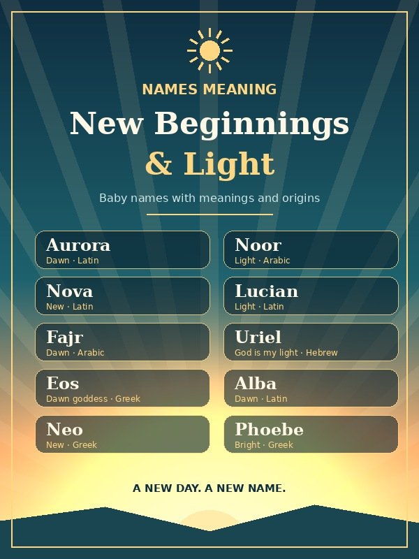 Names That Mean Hope